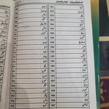 Encyclopedia Aqwam e Pakistan - انسائیکلوپیڈیا اقوام پاکستان